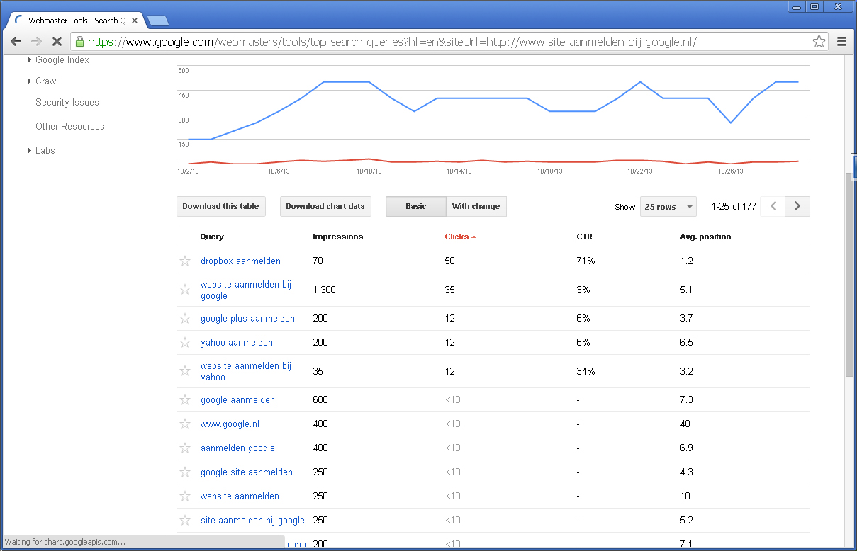 Website aanmelden bij Google.